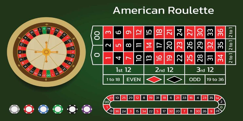 Mẹo cược tiền khi tham gia quay Roulette 88VV