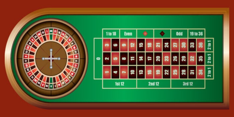 Quy định cơ bản về tựa game quay Roulette